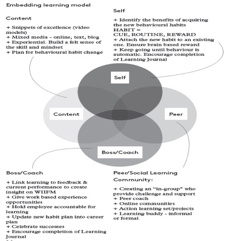 The New Models Of Leadership